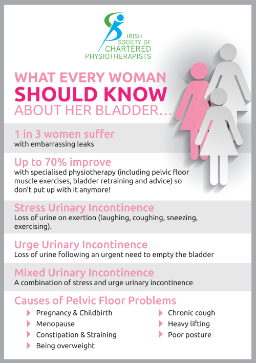 healthy bladder 1